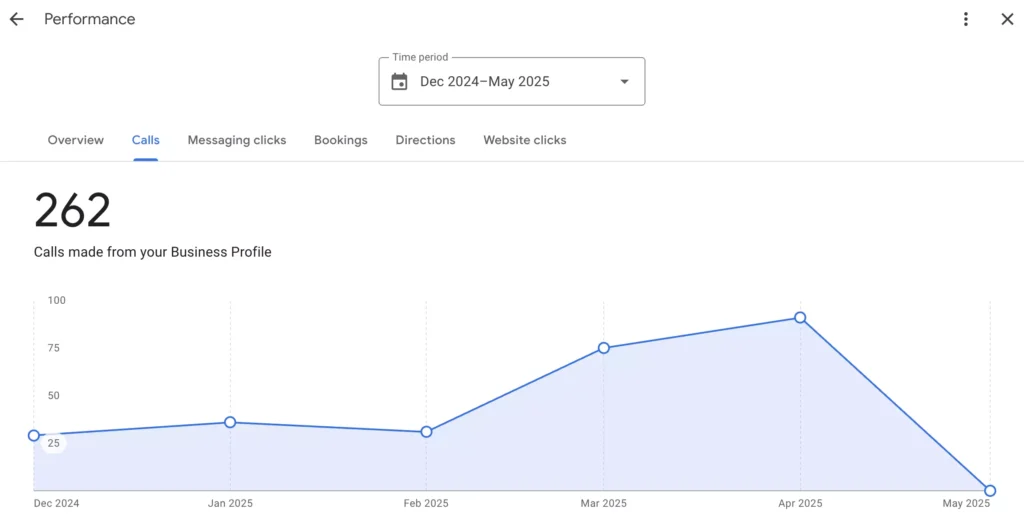 performance report of google my business profile